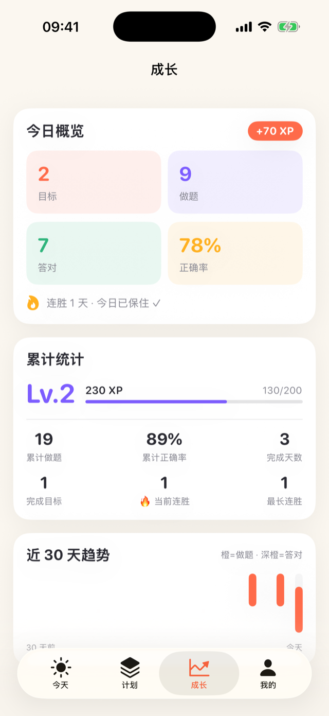 天学成长页：今日概览、XP 等级与连胜、近 30 天做题趋势